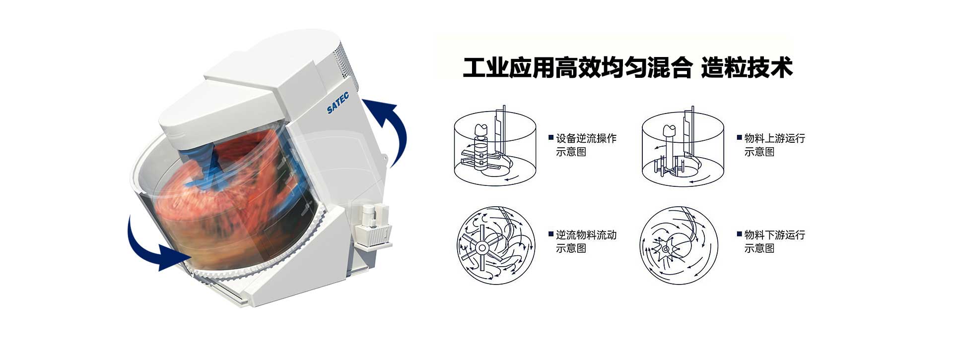 混淆造；⑶苛煜