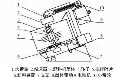 尊龙凯时·(中国)官方网站