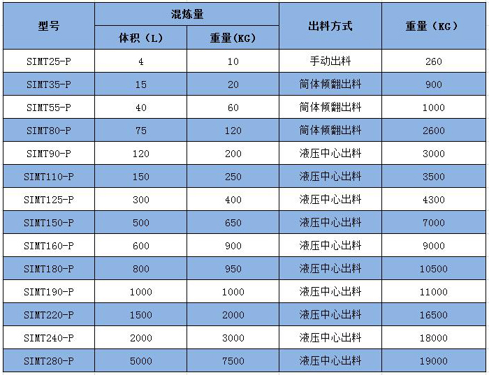 强力混淆机